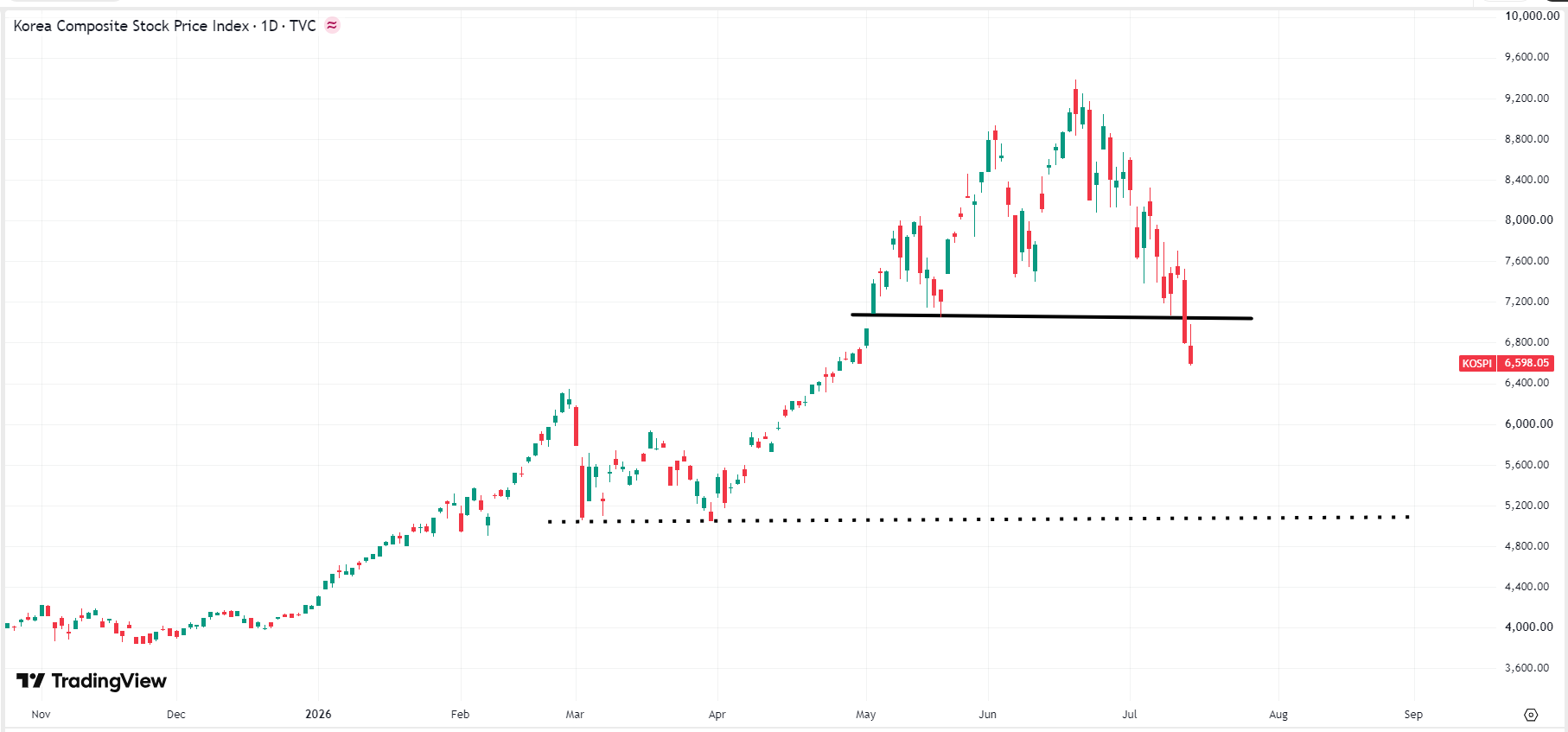 kospi-888cd9038a8147909775a573803f1bad
