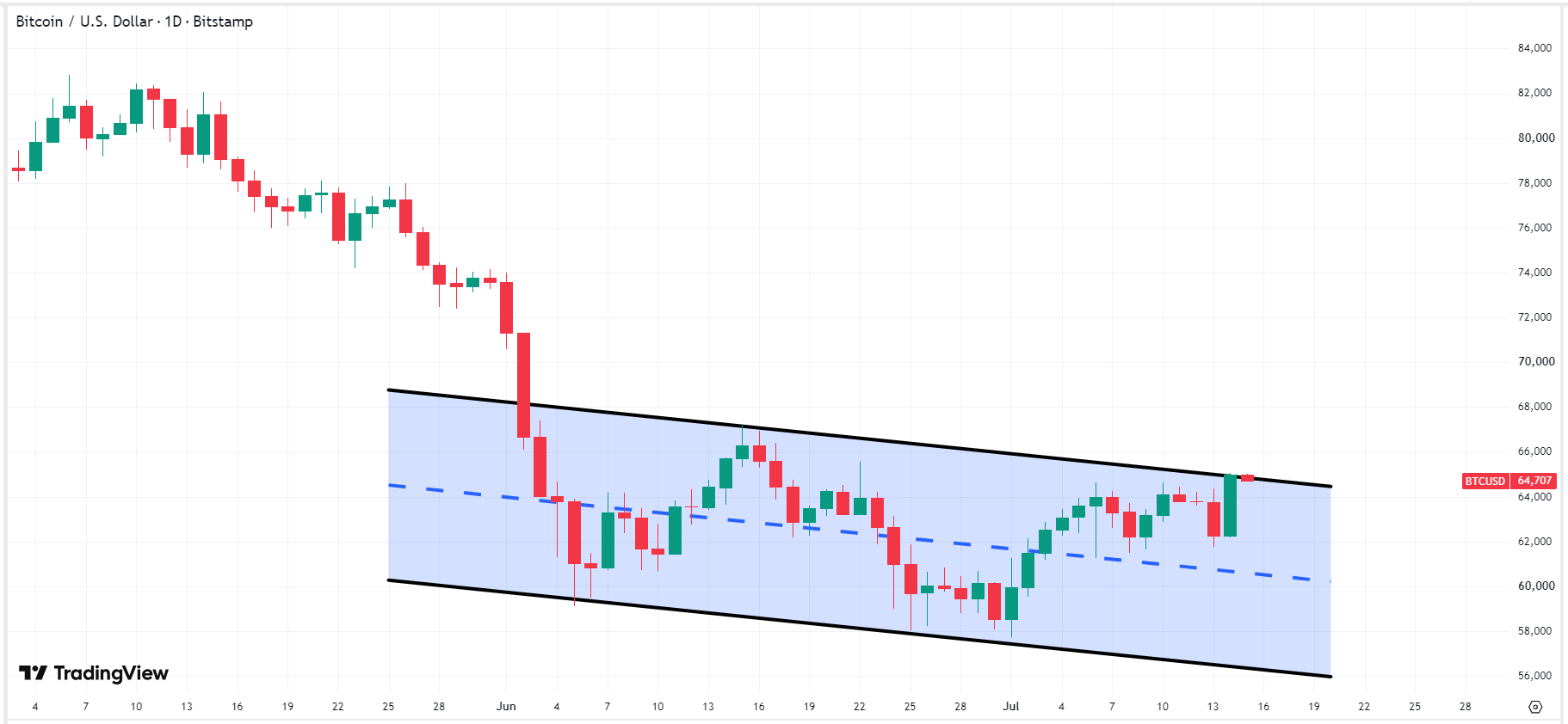 bitcoin-btc-price-ef67967b7a9c4322a242c9adefa285d2