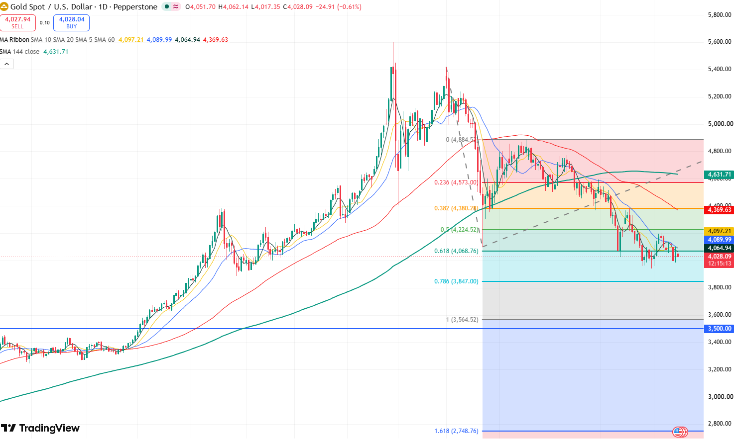gold-d14f3c25b0b84ff09922cf356f7b2805