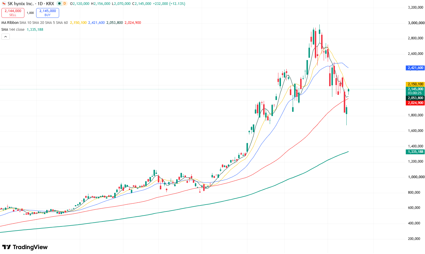 sk-901ce99d1551498c9540ab3203bb3e98