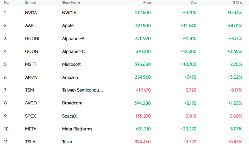 stock-list-c38f4e5f588d4893a18a7902634986b7