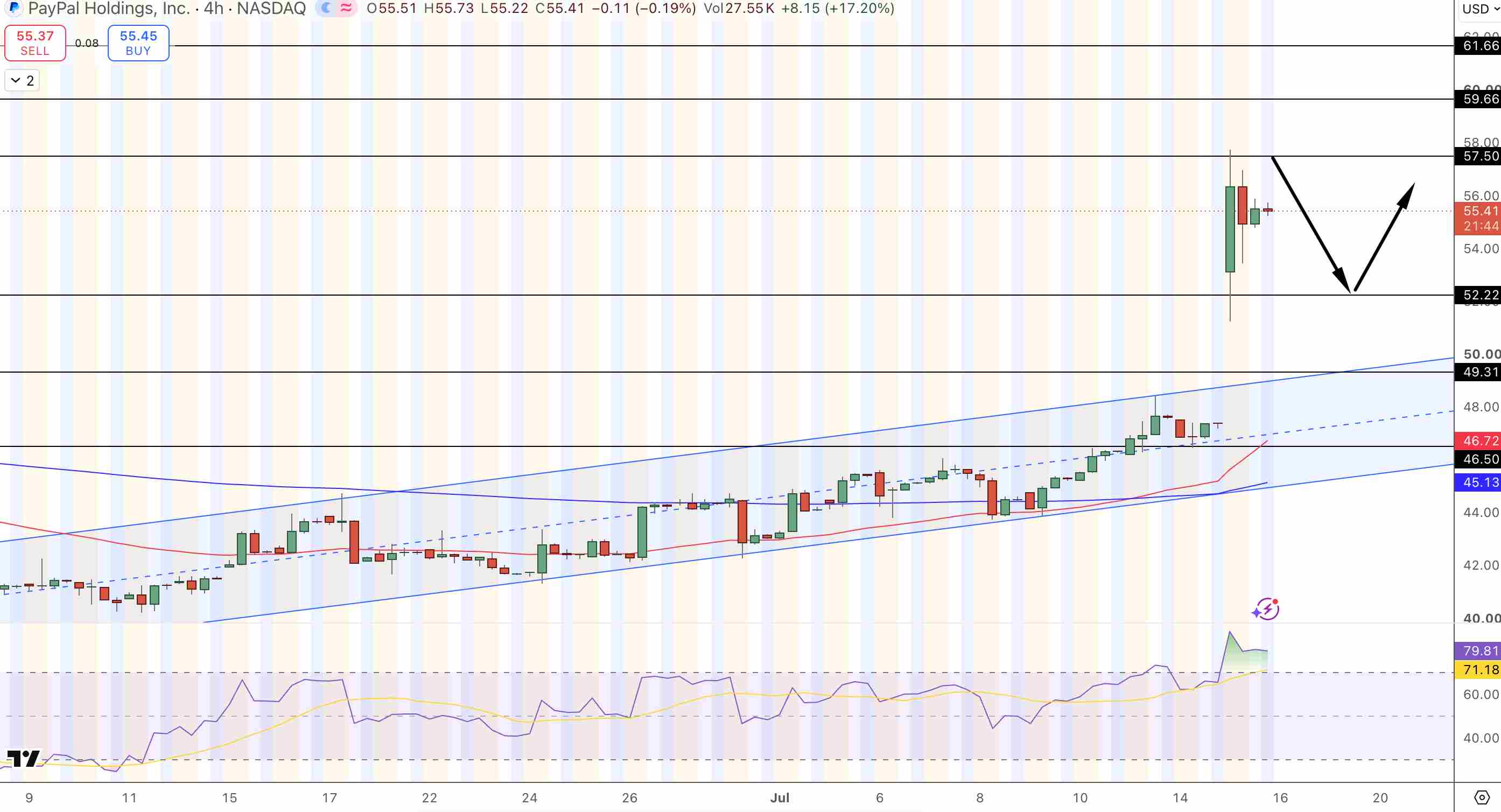 PayPal Price Chart - Source: Tradingview