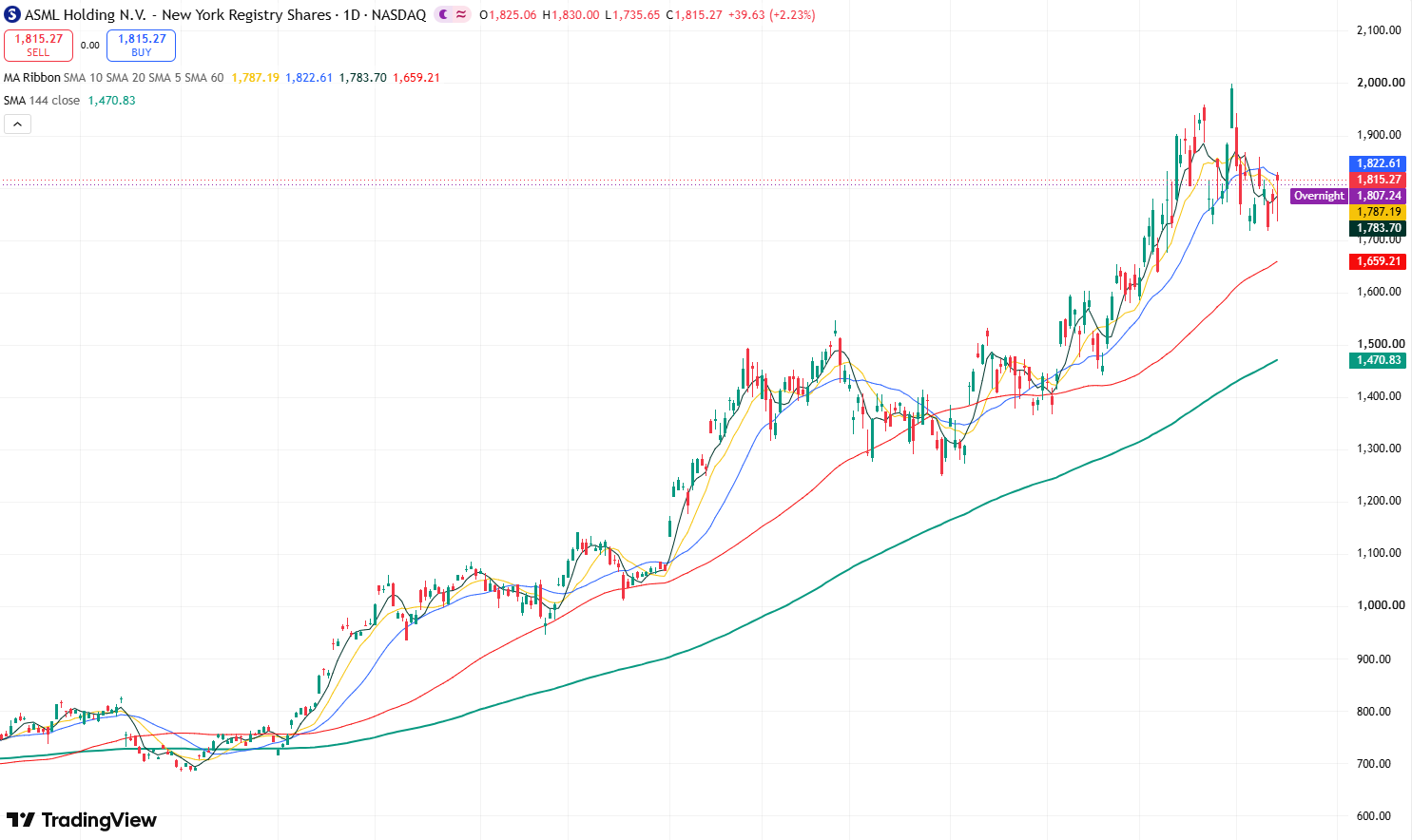 asml-d4ac3f092f334dfdbf76d03d392a3166