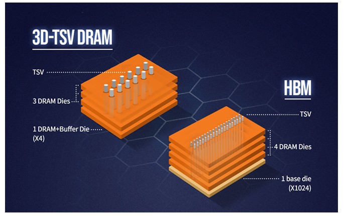 dram-hbm