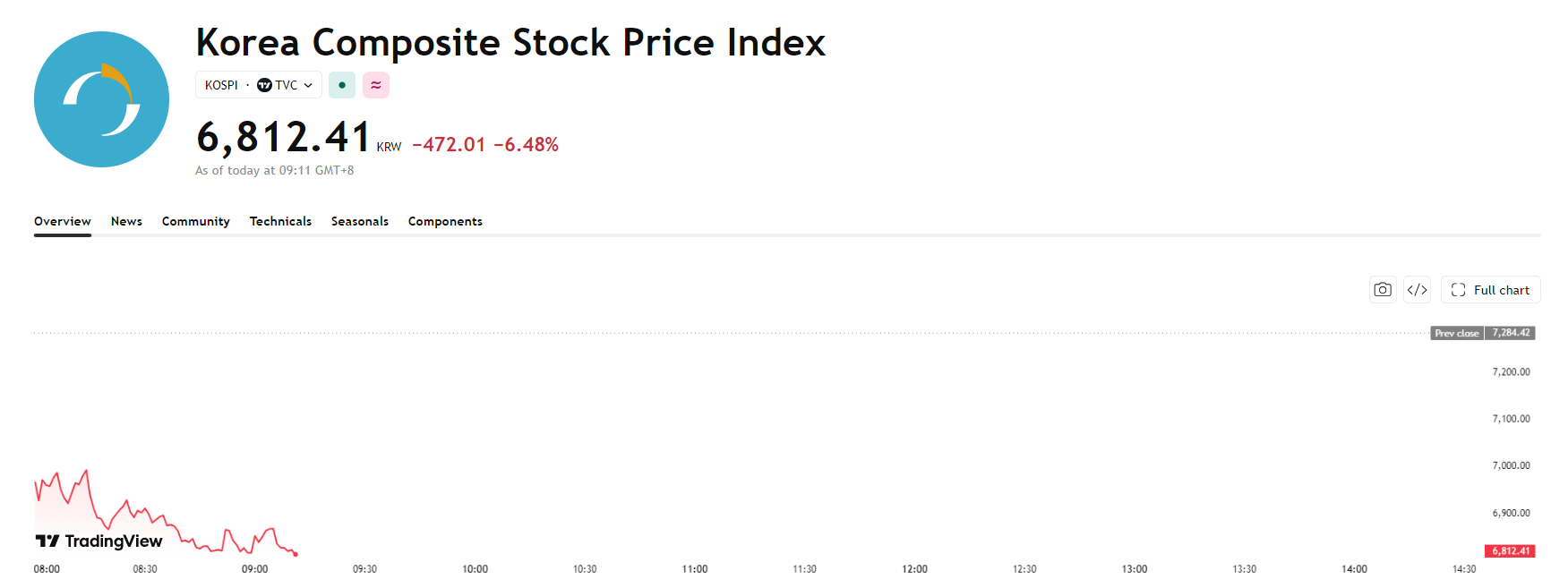 kospi-b60e105c8e294110a87533ca4847302b