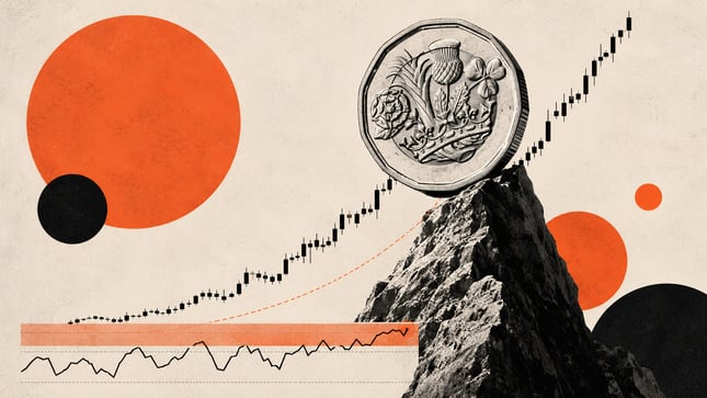 英镑(GBP)在主要货币对中普遍反弹,兑美元(USD)和欧元(EUR)均触及数月高点。