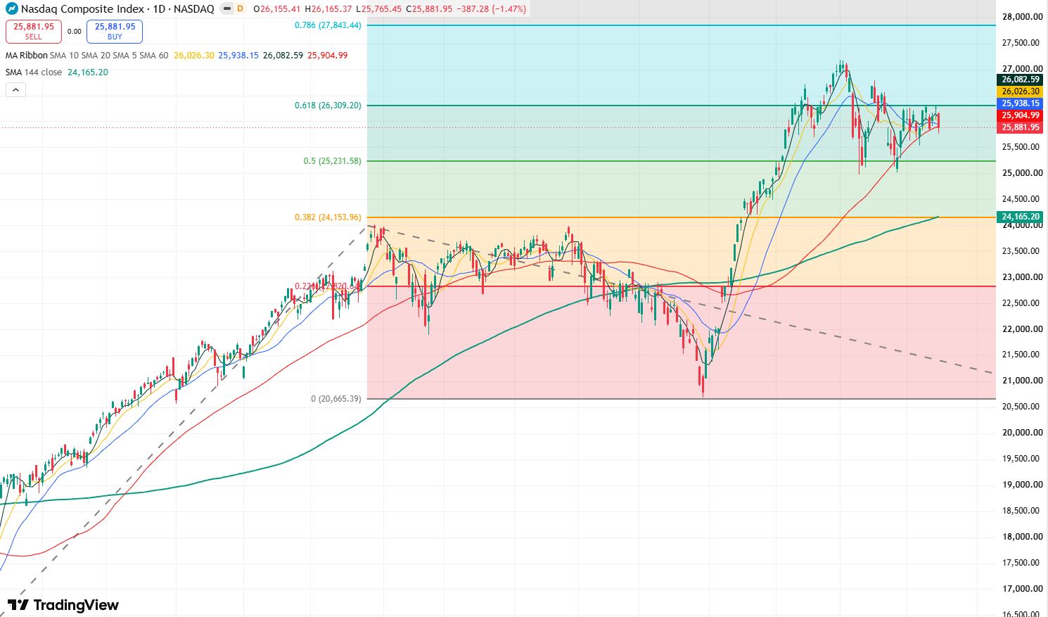 nasdaq-1c3a5921b0bd4d93a2b014379e8d8b53