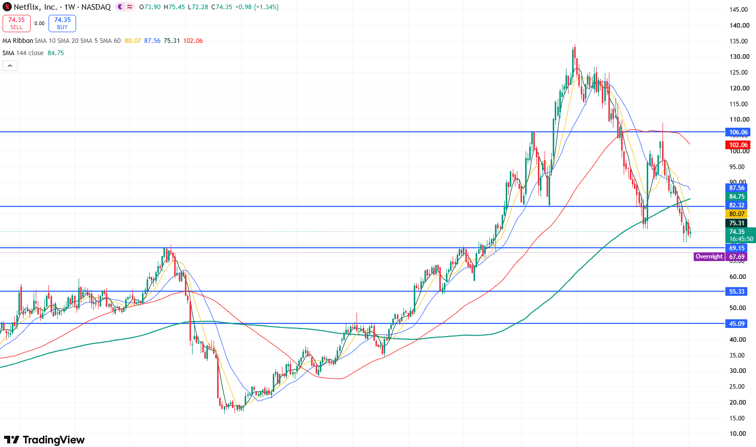nflx-53d415268614457795b6873996705595