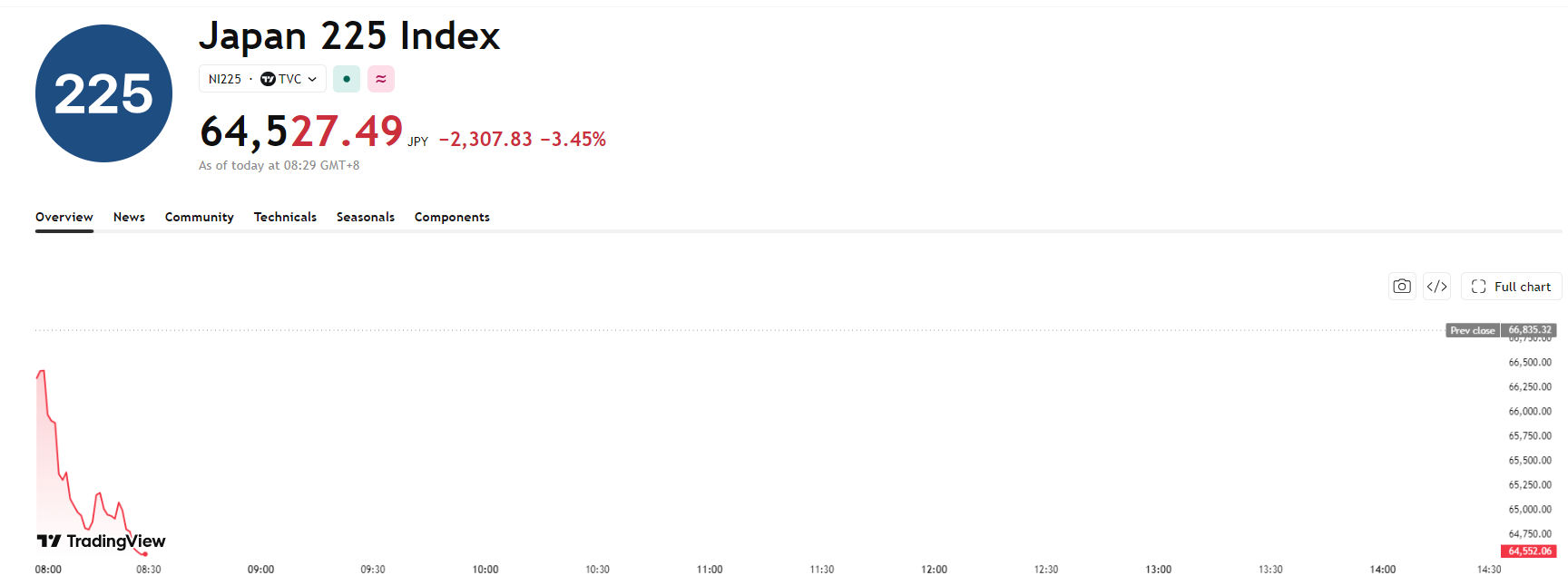 nikkei225-cef0be91c87740c8bcf3f502a346e696