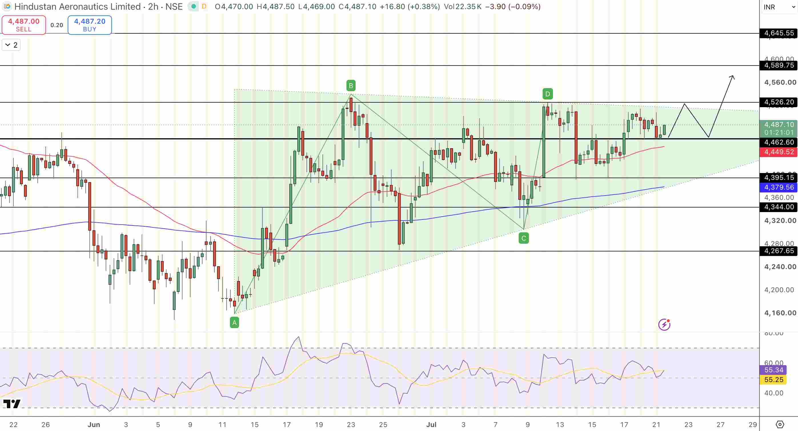 Hindustan Aeronautics Limited (HAL) Price Chart - Source: Tradingview