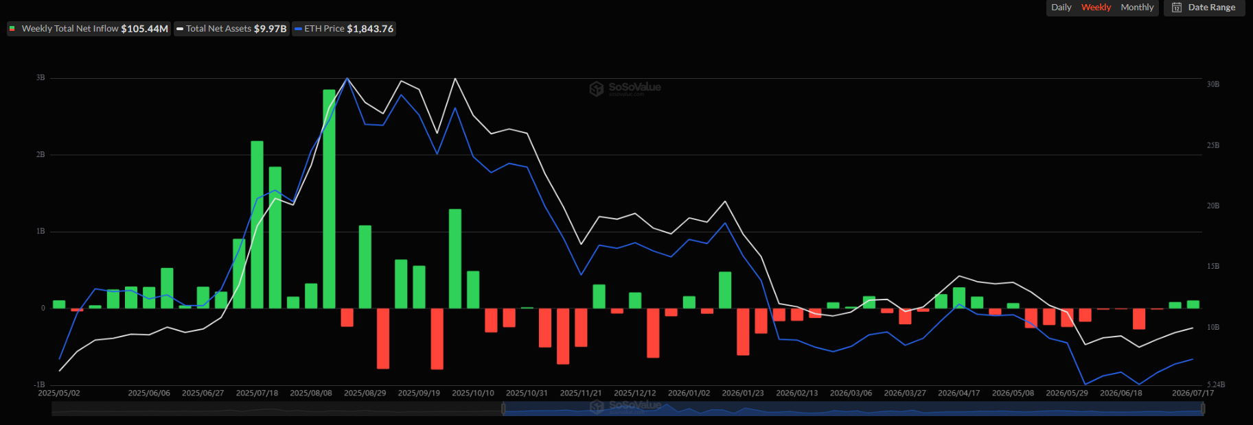 ethereum-eth-etf-reserve-cc900387b30145368e5056ee6e02151f