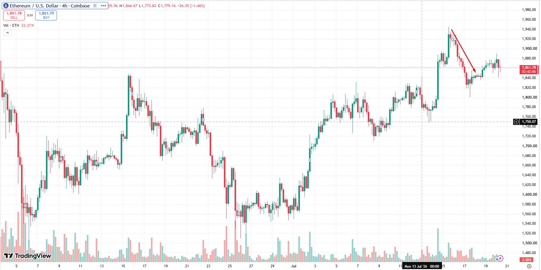 ethereum-eth-usd-price-3e8619c62da644f3adcd856c679b4c05