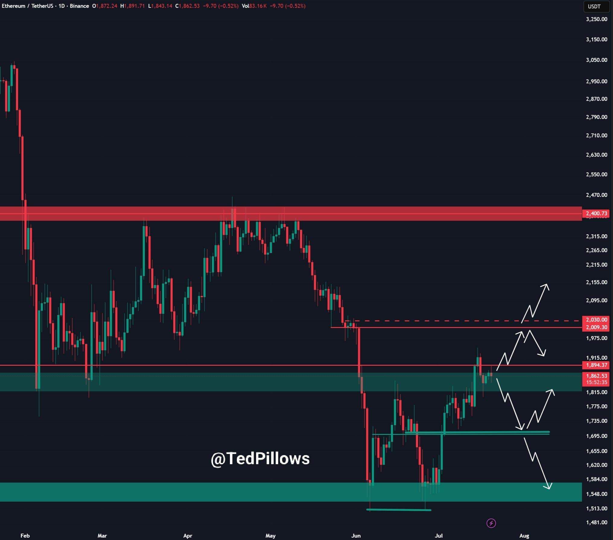 ethereum-eth-usd-price-95ec6c21256742bdb20f0b0d0b5e22d5