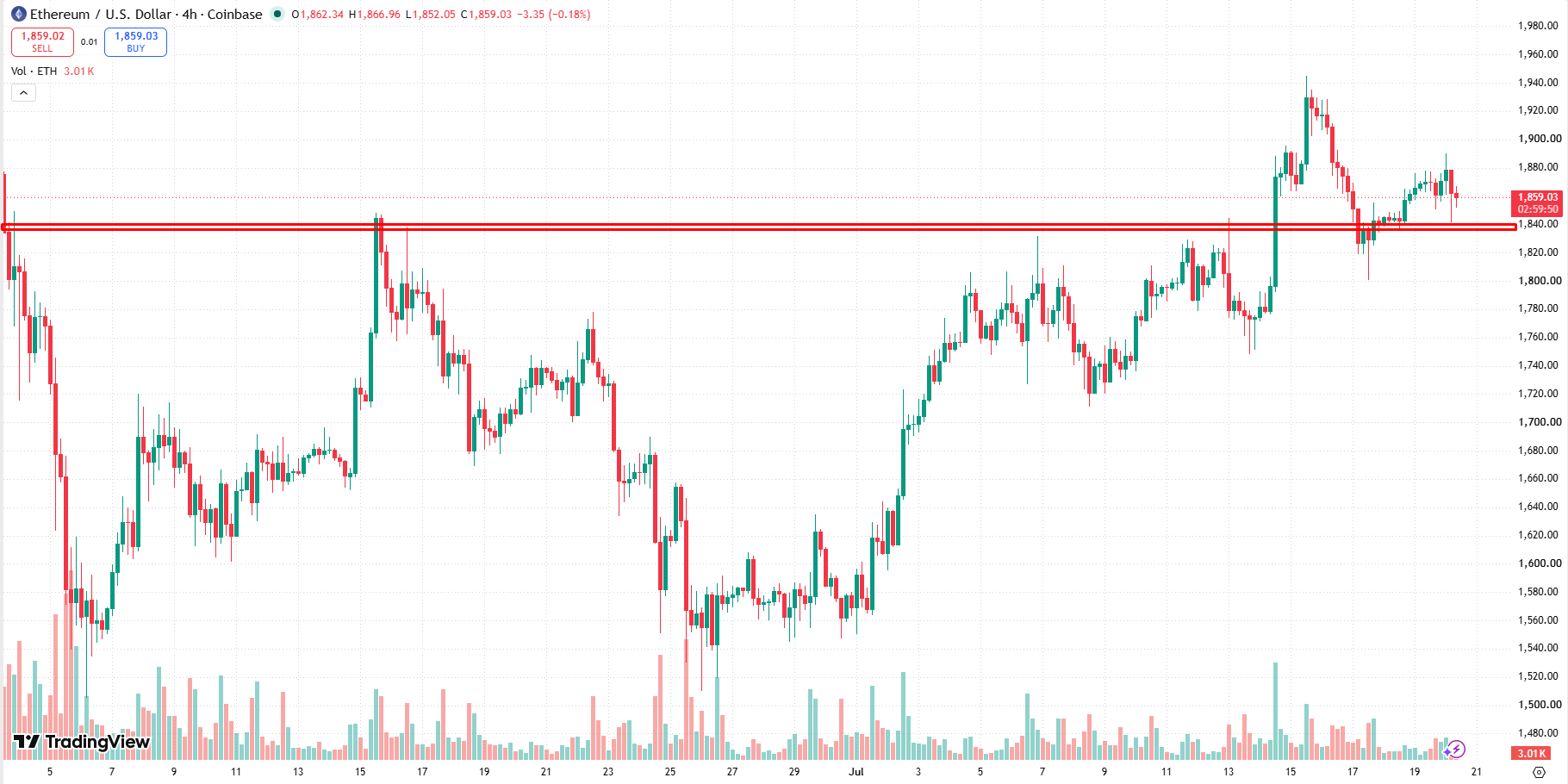 ethereum-eth-usd-price-b9dcb214927a4f86b9618aa33cbecf11