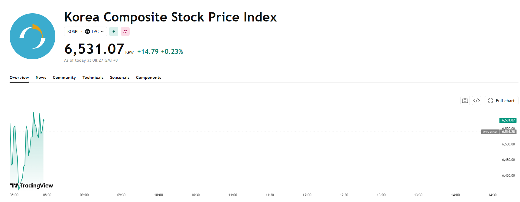 kospi-cfe6256d573e49c8a0a0963e866d8c4f