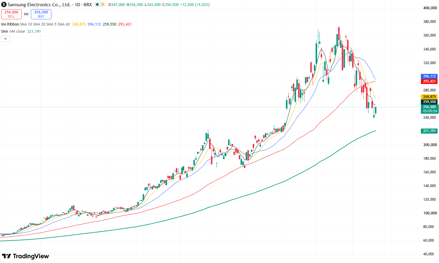 samsung-a87012b6abf64410922c8ca24f5ee7d7