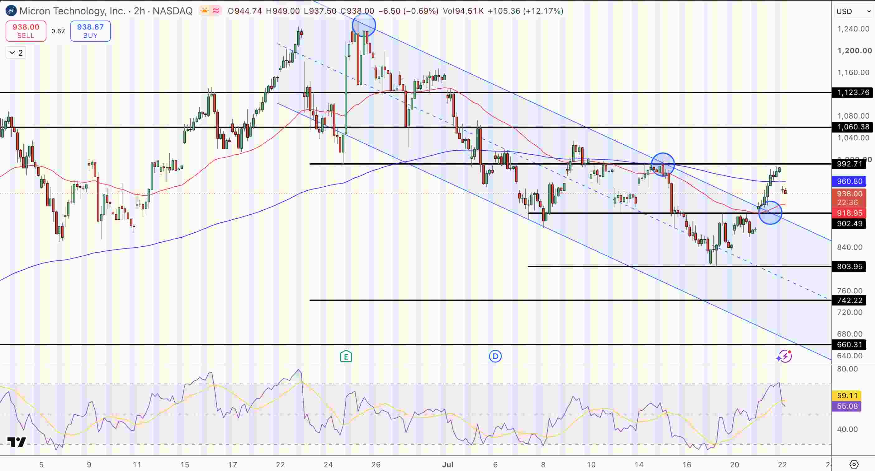 Micron (MU) Price Chart - Source: Tradingview