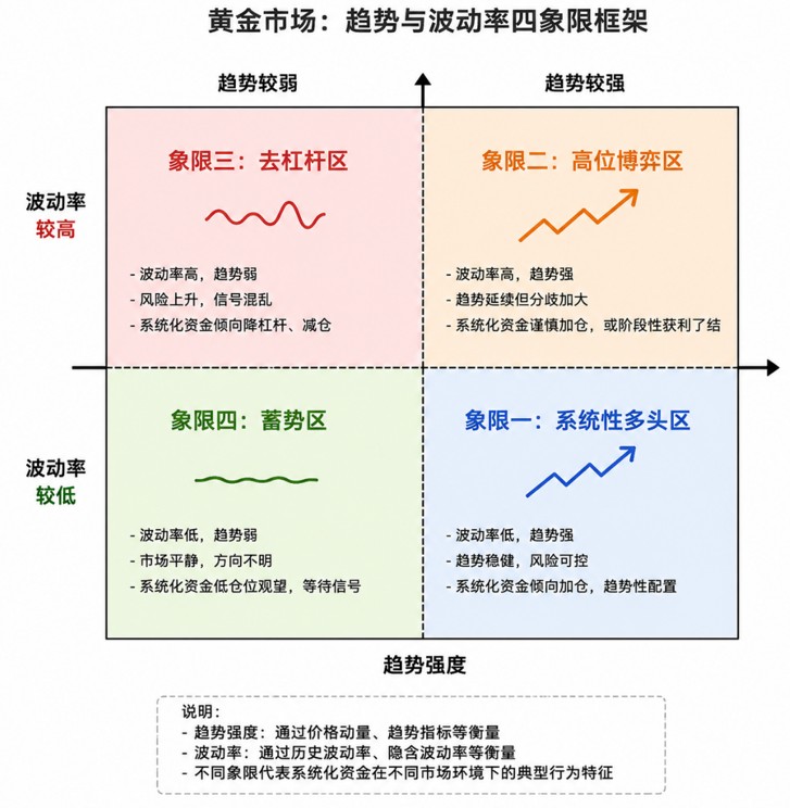 gold-four-quadrant-ch