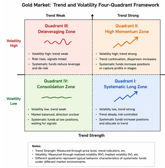gold-four-quadrant-en
