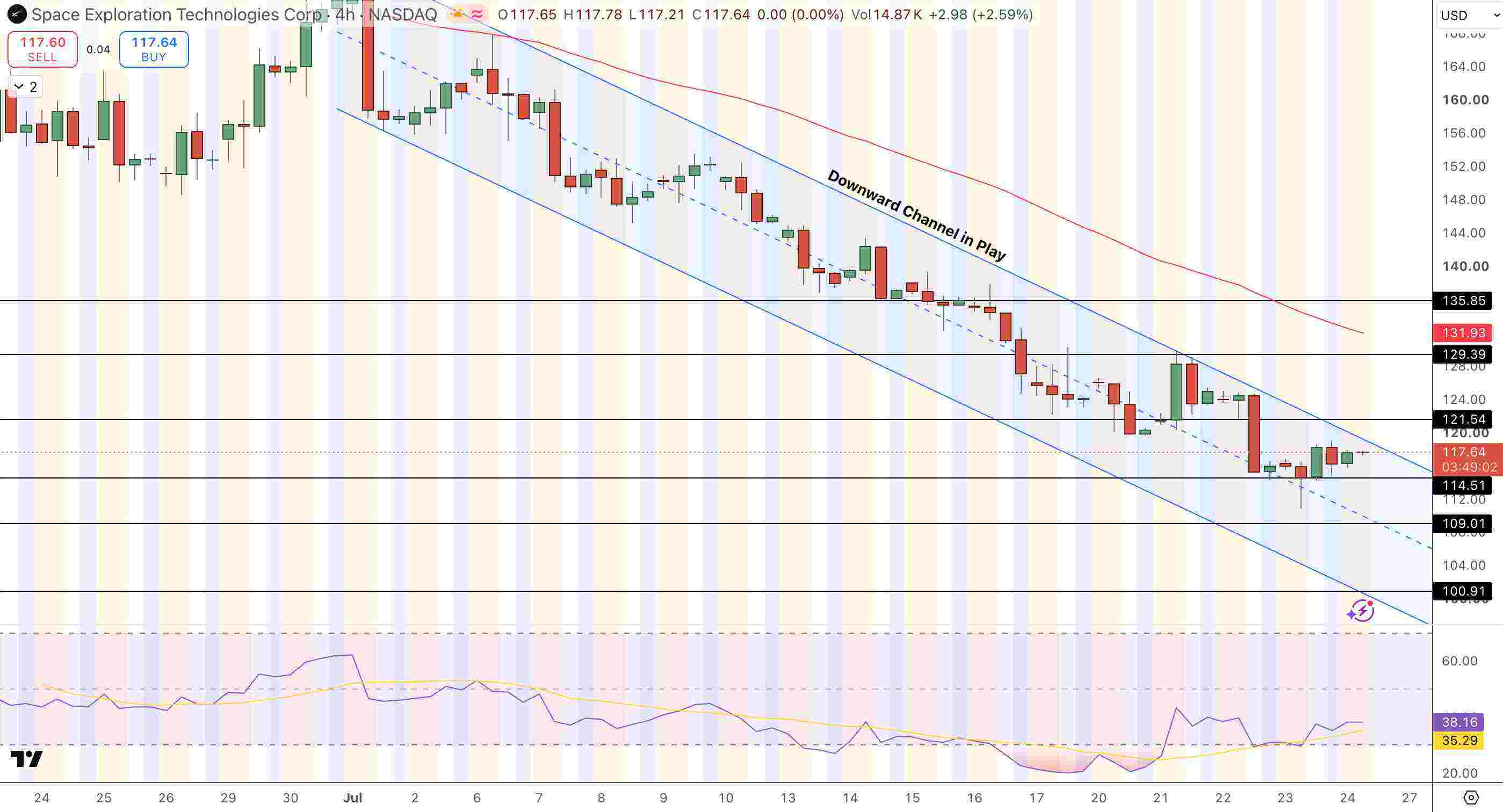 SpaceX (SPCX) Price Chart - Source: Tradingview