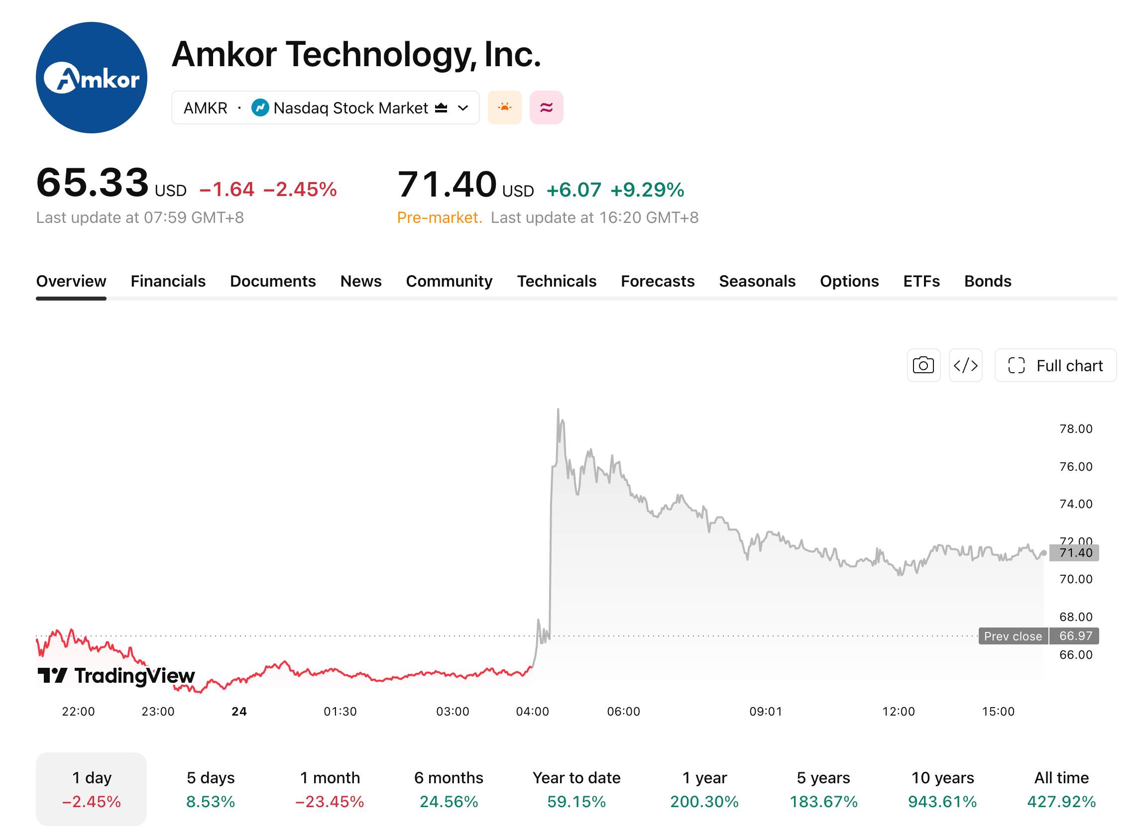 amkr-724-49d98d02b1f54daa8d4d05f6076221f5