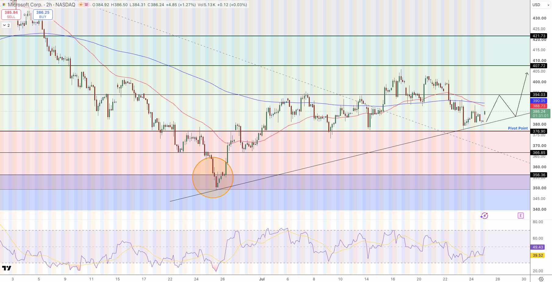 Microsoft (MSFT) Price Chart - Source: Tradingview