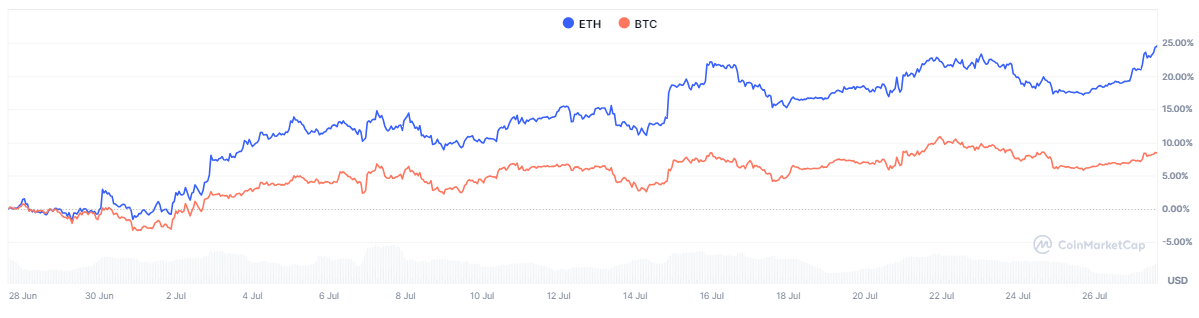 btc-eth-e79eeb6e35ba4f6082995ea1ea81b504
