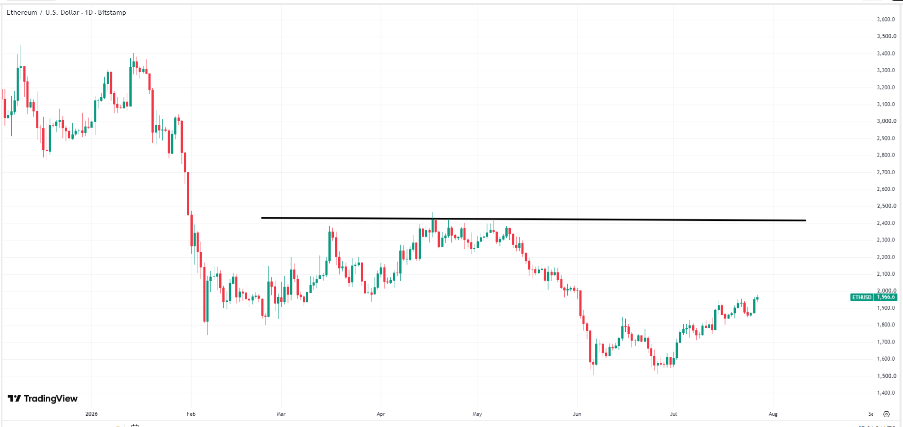 ethereum-eth-usd-price-e5c8b5d19b574dd4b7502f80b97f1d9f