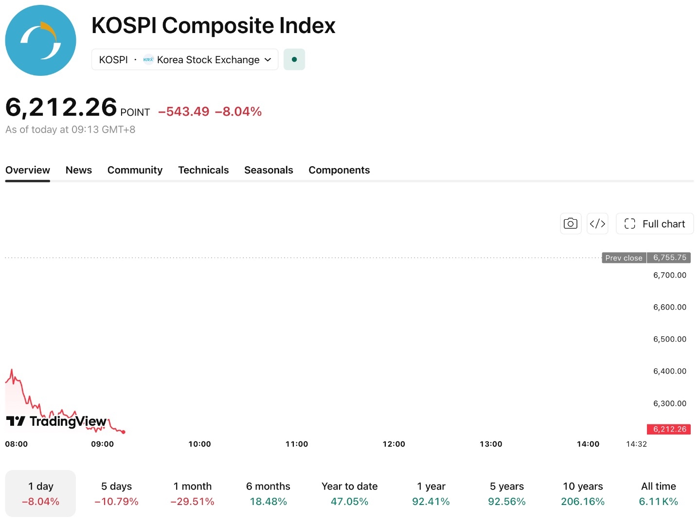 kospi-728-6adf0123c14a4fcb9faddb35b85b0a04