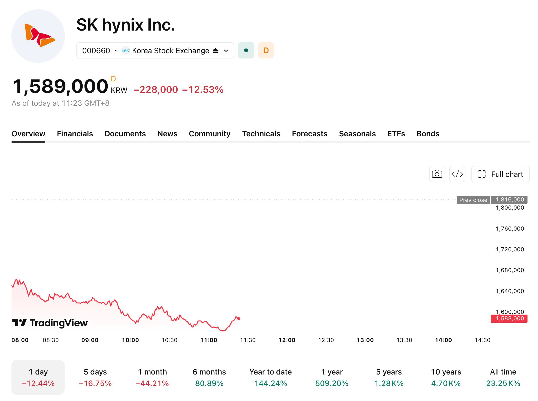 skhynix-728-4-3b14749efb2c479aa453432c15e1d862