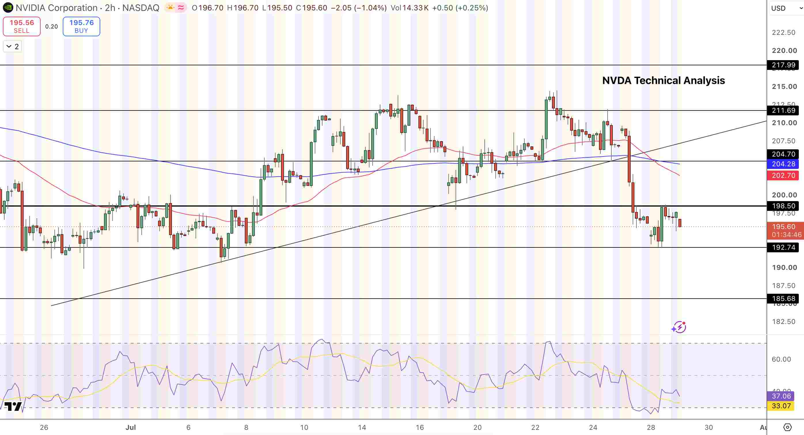 GOLD Price Chart - Source: Tradingview