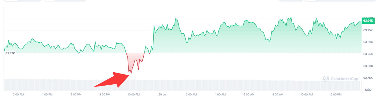 bitcoin-btc-price-24d049be66074a8ba921631f2a1dd2ae