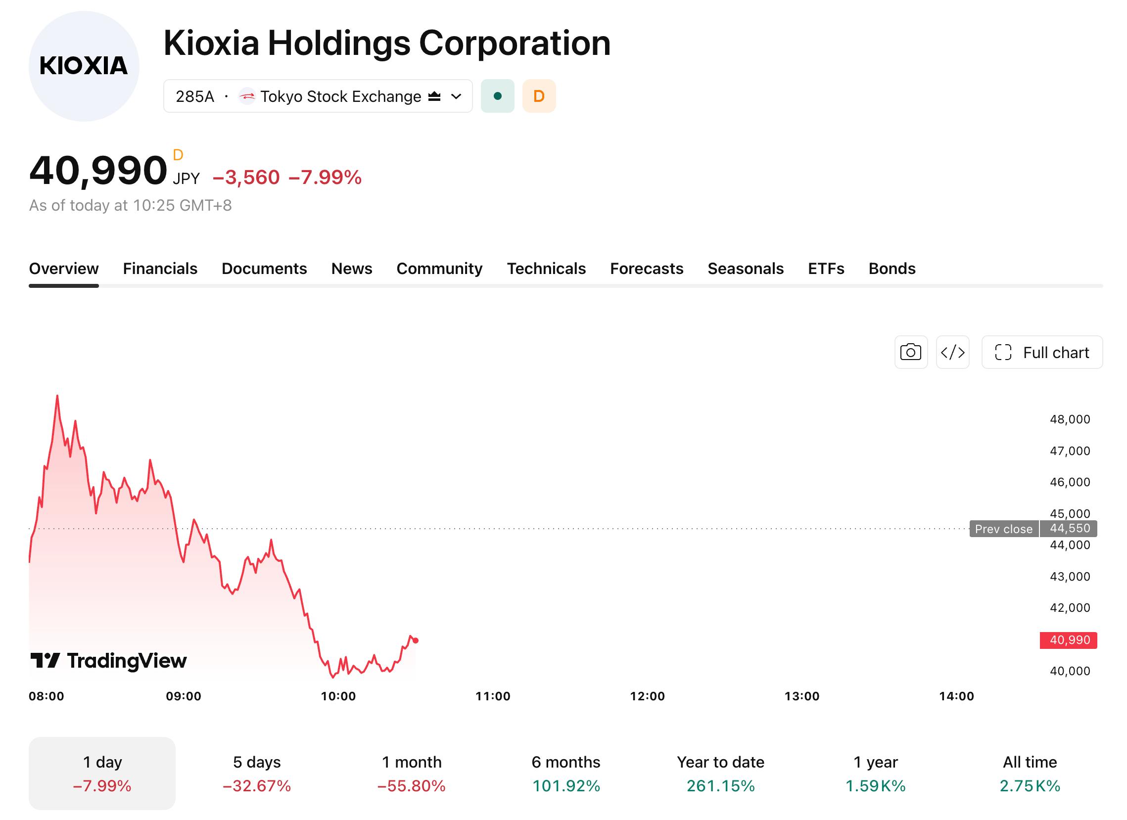 kioxia-730-45e728887bd14c8ea994fcb4dccf6736