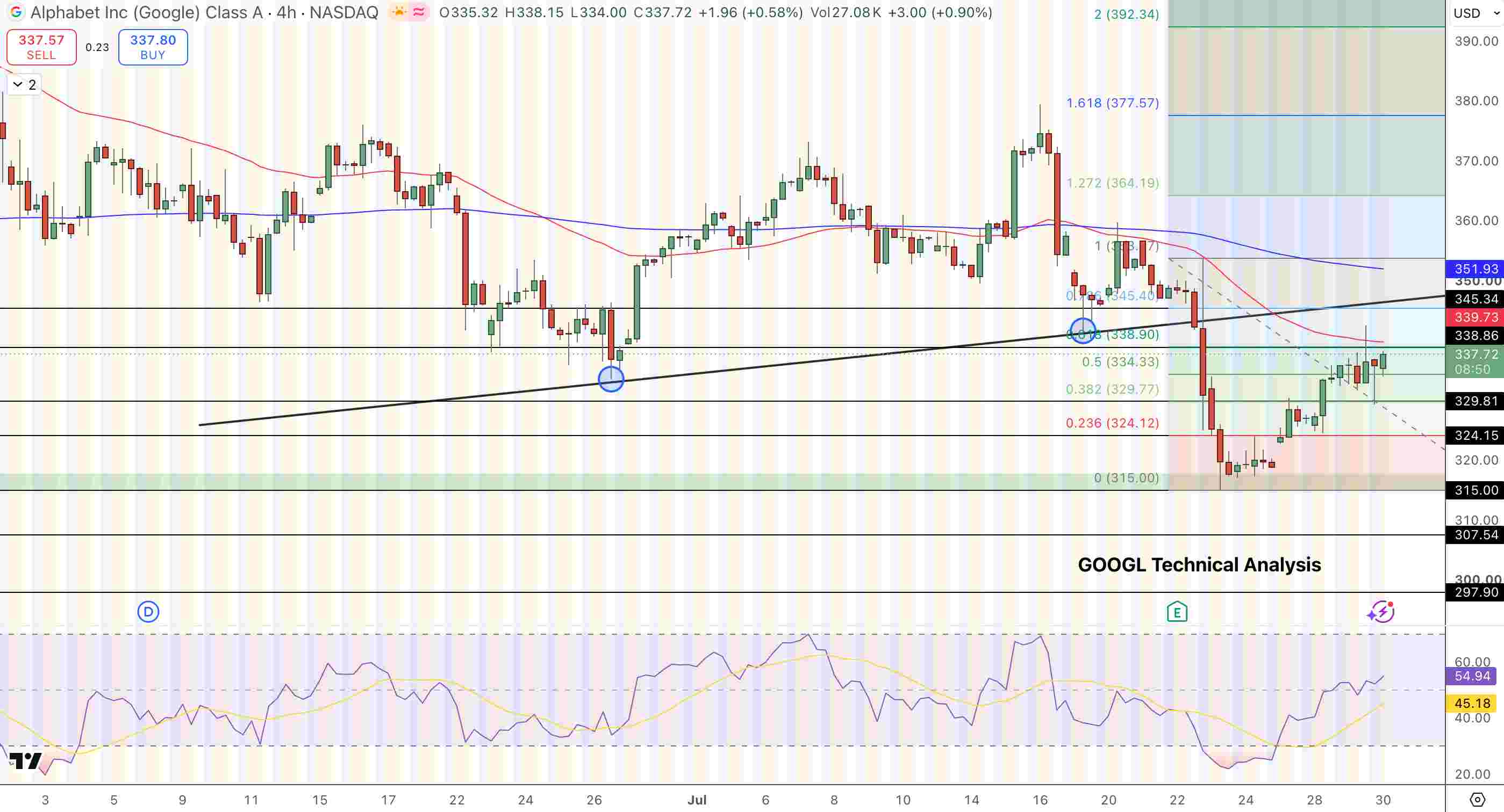 Alphabet (GOOGL) Price Chart - Source: Tradingview