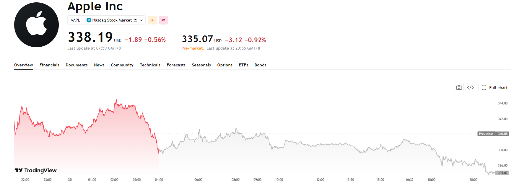 apple-aapl-price-38a225ff7b404e2eaa8394c328c818a1