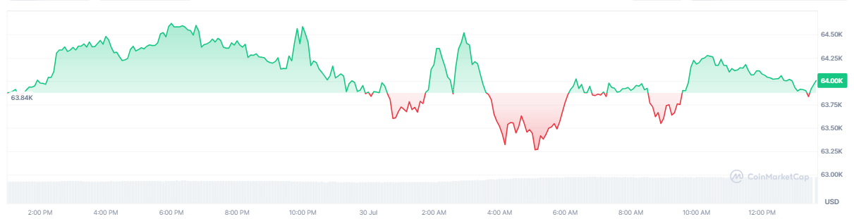 bitcoin-btc-price-253ec6dbb0714598aa3bc192df83a959