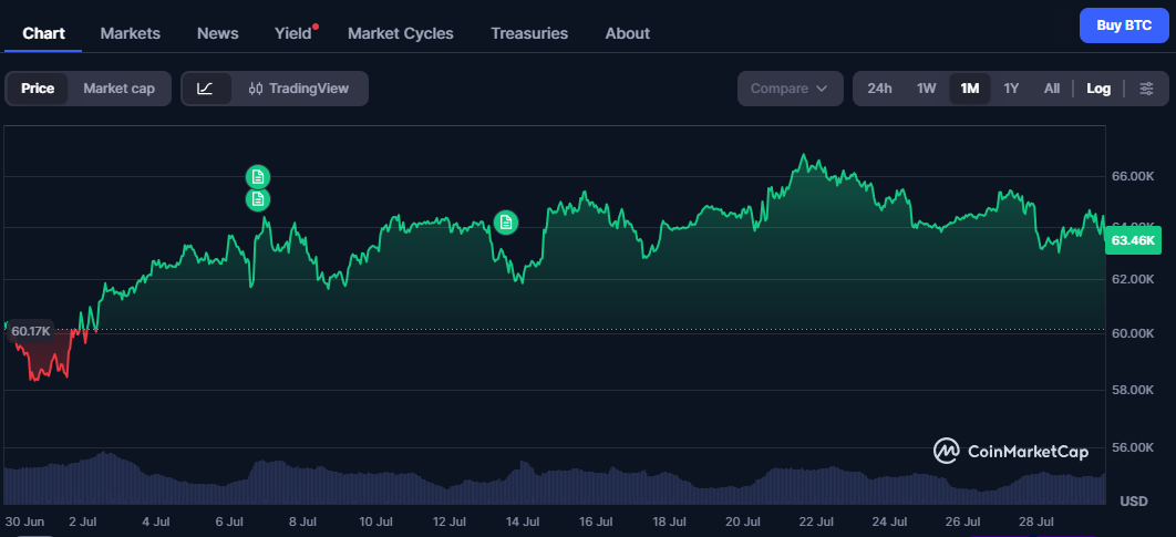 bitcoin-btc-price-76f3a7525d3f410bb04315a63c278d7d