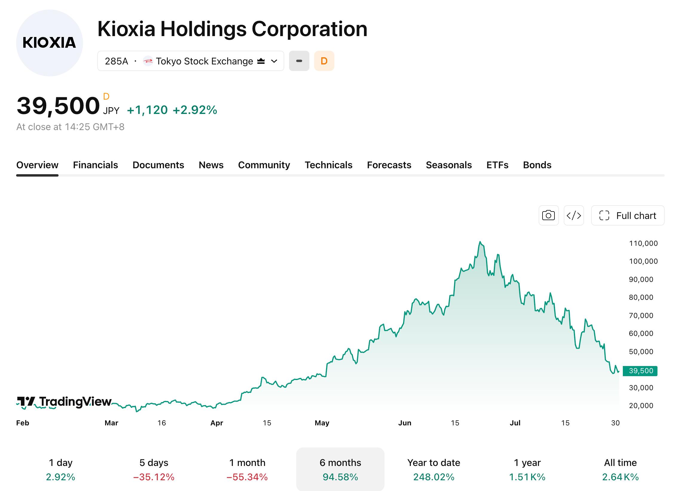kioxia-8-ab5857c4771a450792d4894a73a9c877