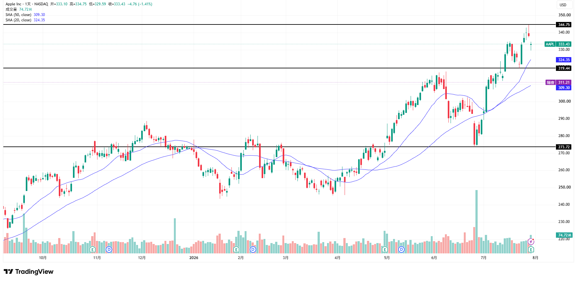 AAPL_2026-07-31-8b45180087594e929bce878a58feb73d