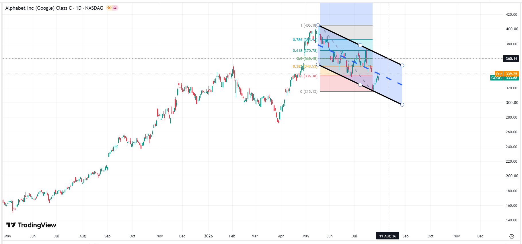 Alphabet-google-goog-price-4e9f0f85e2bc4833a1b57d1e310d97eb