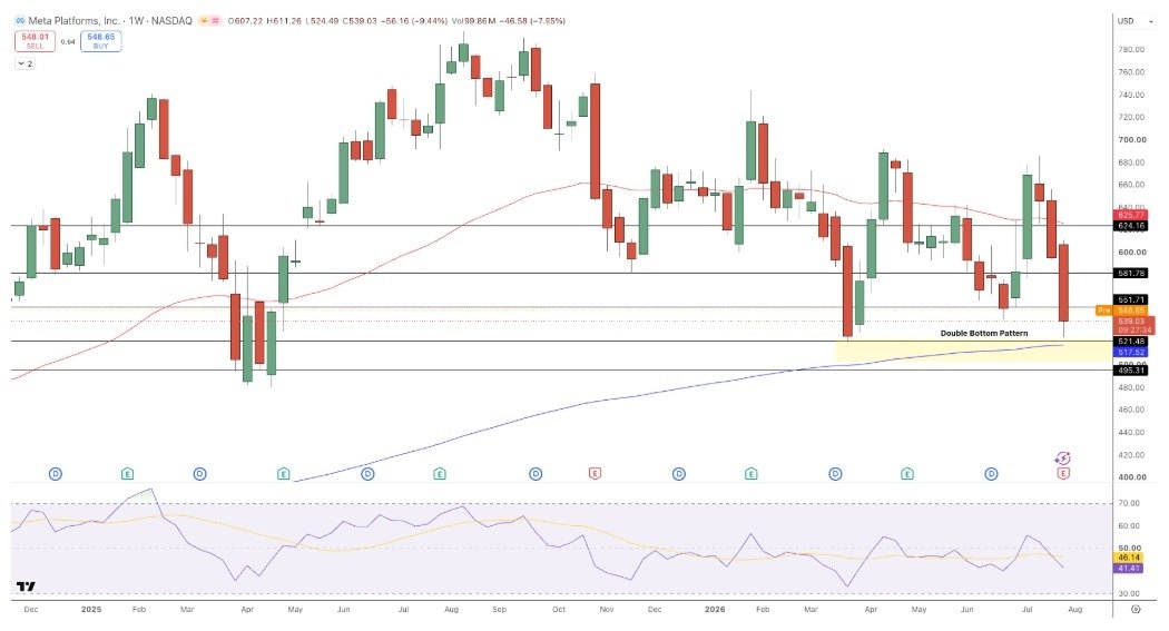 Meta Price Chart - Source: Tradingview