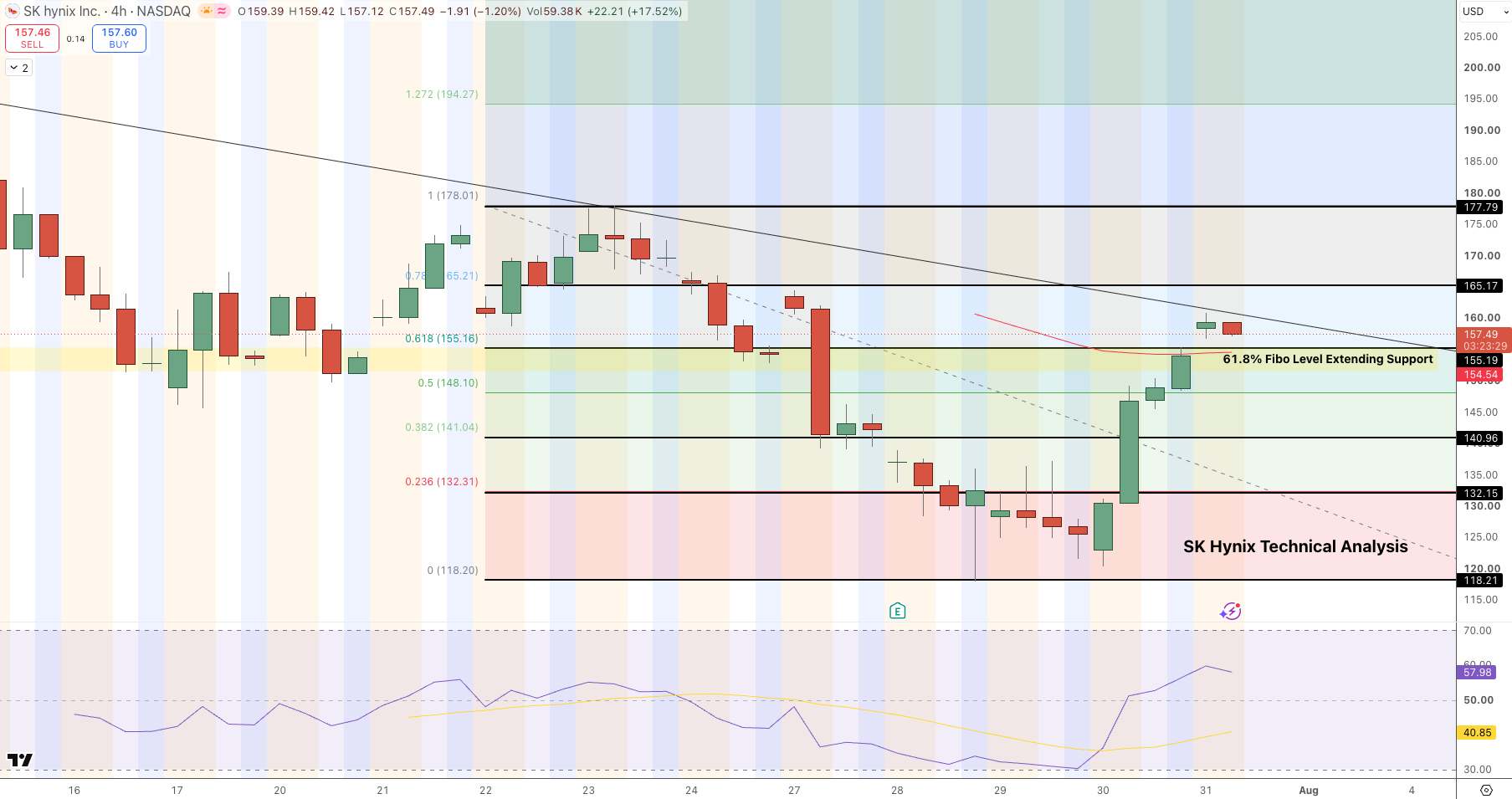 SK Hynix Price Chart - Source: Tradingview