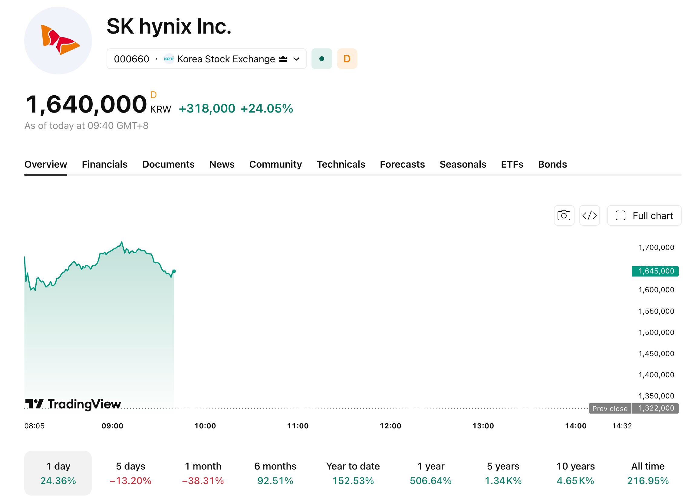 SKhynix-731-8d35cf524c19480eb38a5e3dfe36da01