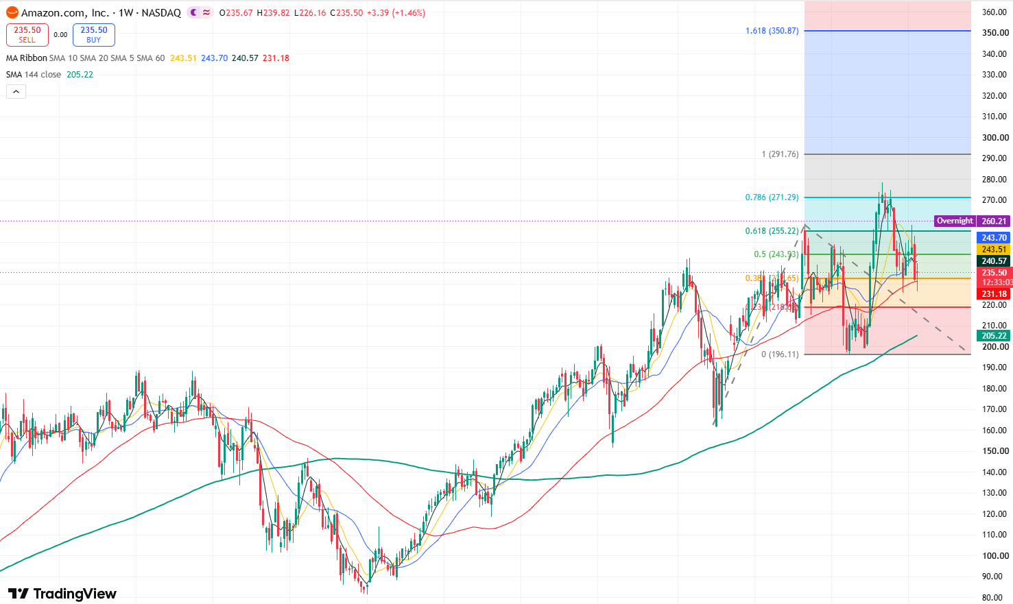 amzn-c0f0657b604b42f386021e018a9e7c73