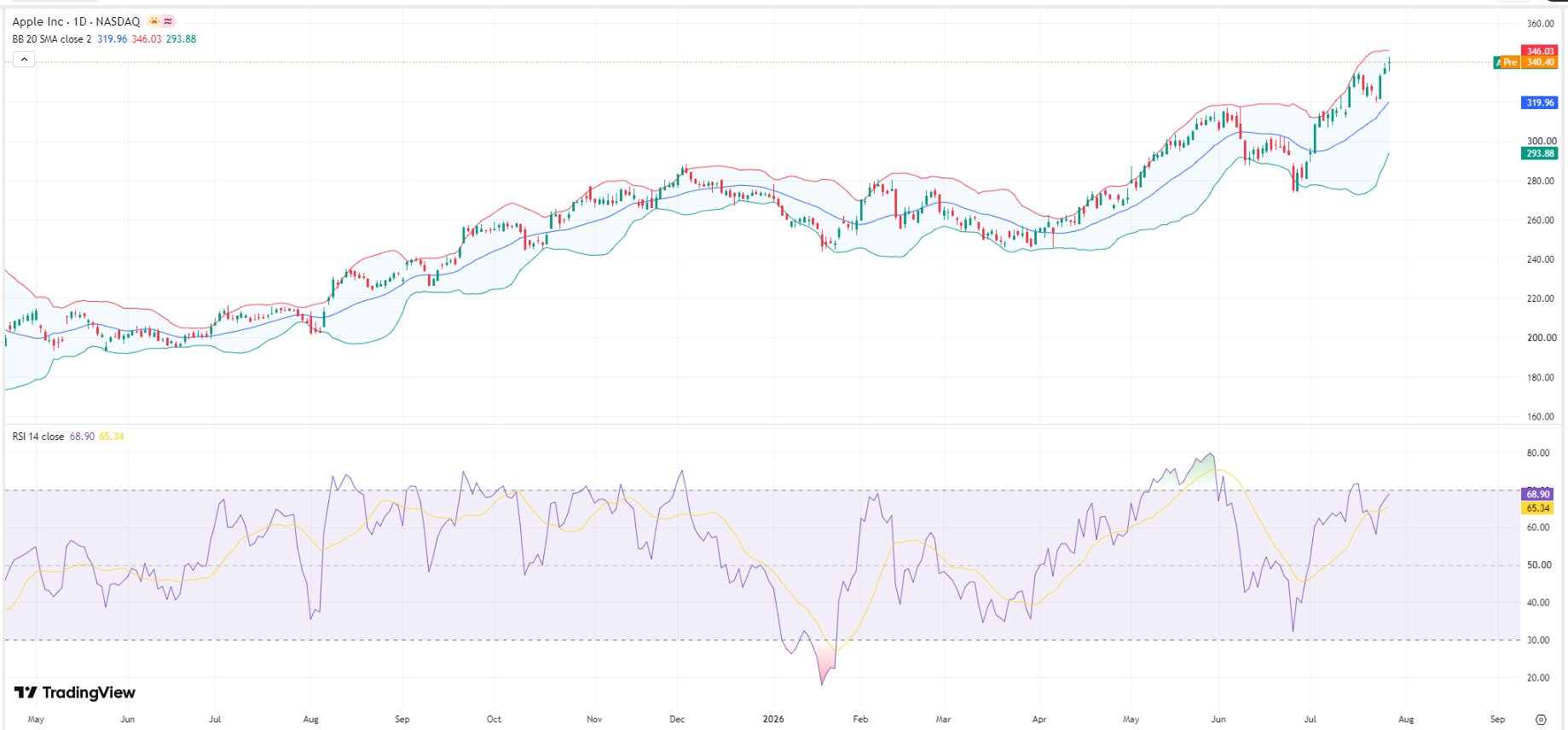 apple-aapl-price-b08f344944794c799e0e13ce855f91ed