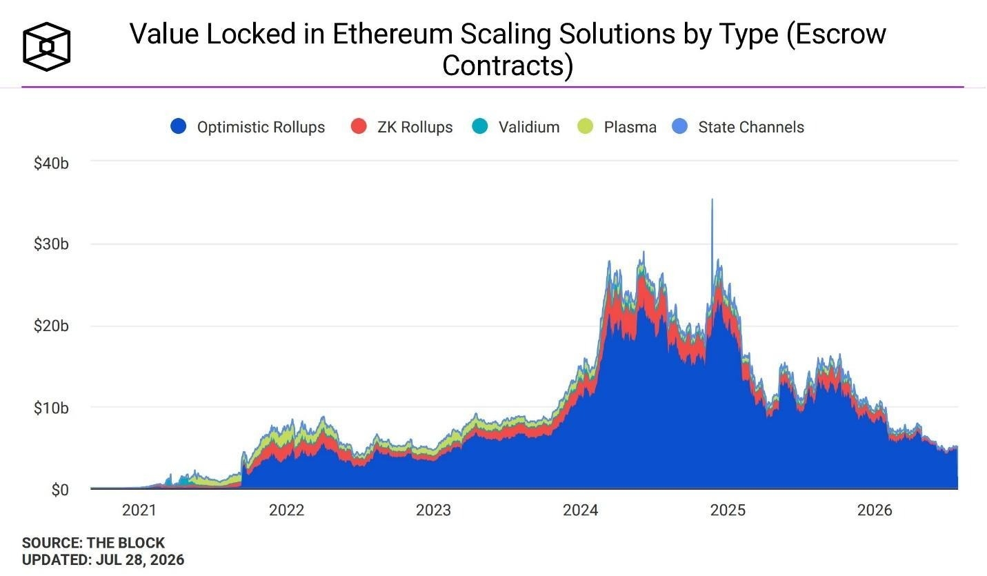 ethereum-eth-tvl-8cfef5b6d8fc4cc0a03ebcc365eebe8a