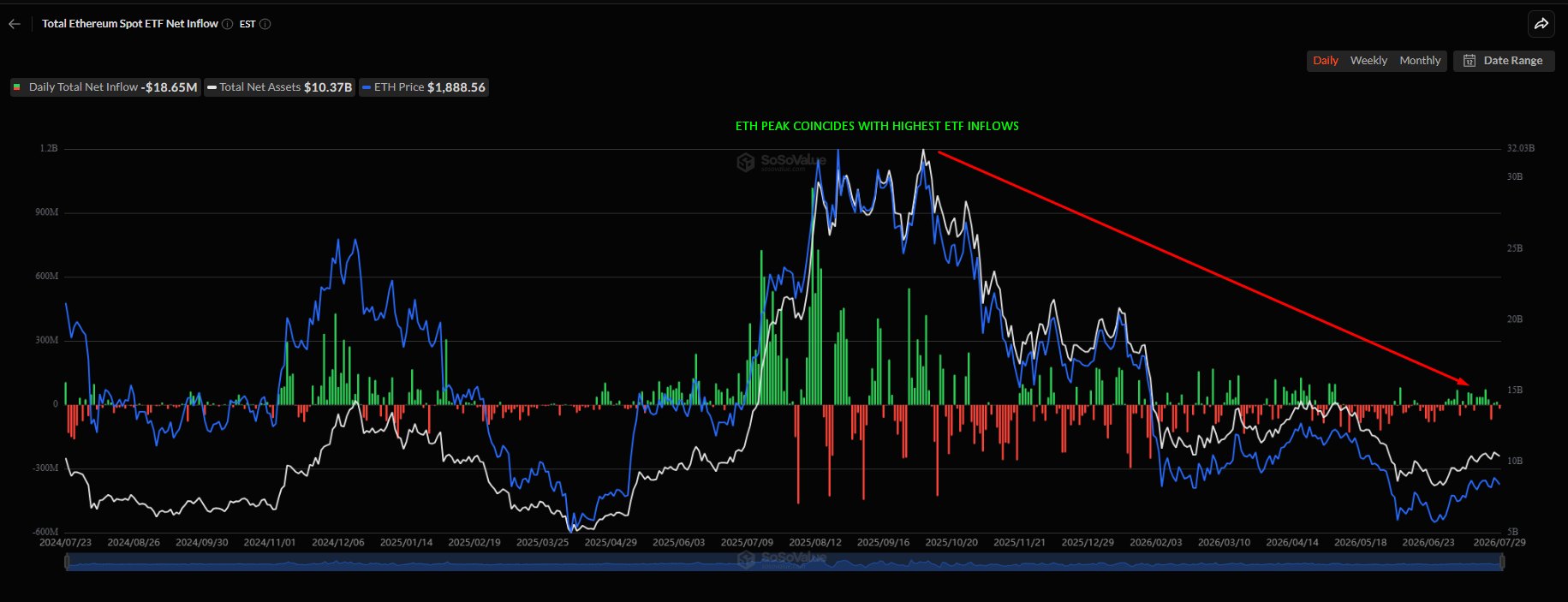 ethereum-eth-usd-price-value-c50e5fd4ec484e1893c2fcf16e407fb9
