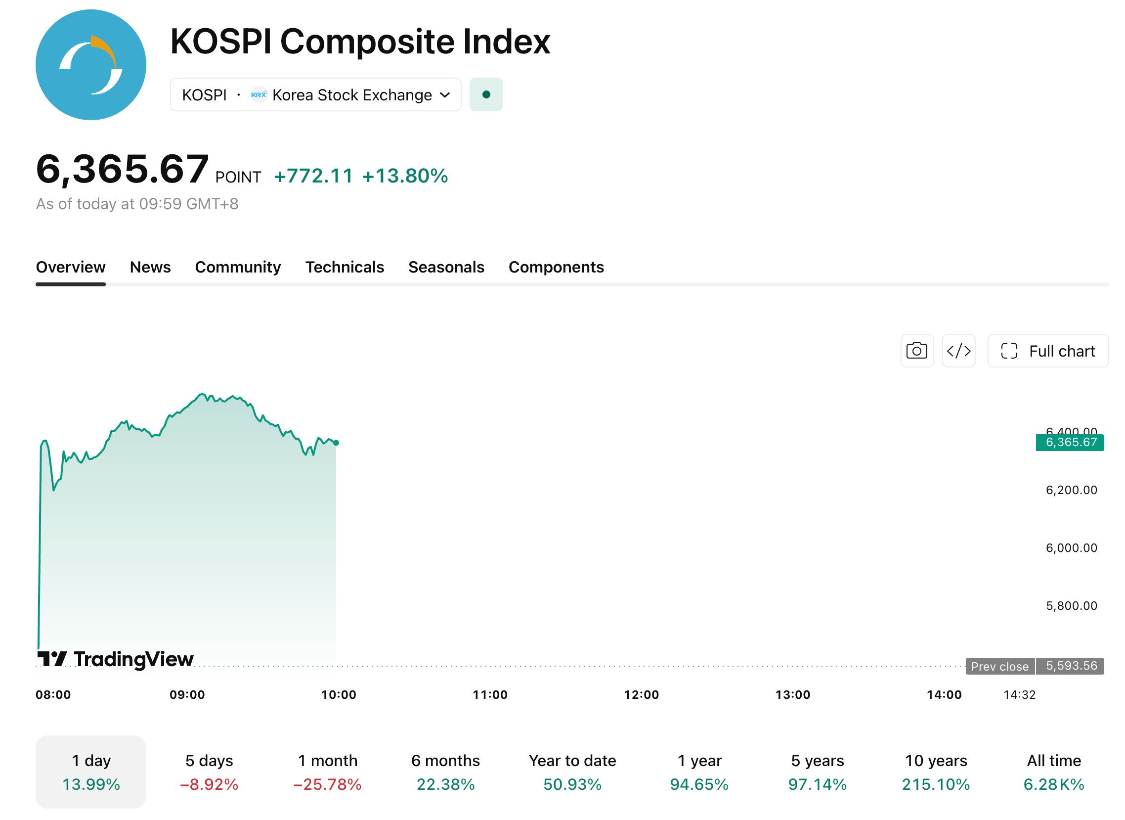 kospi-731-dcfa396499fe4b1190e4e07617218c5d