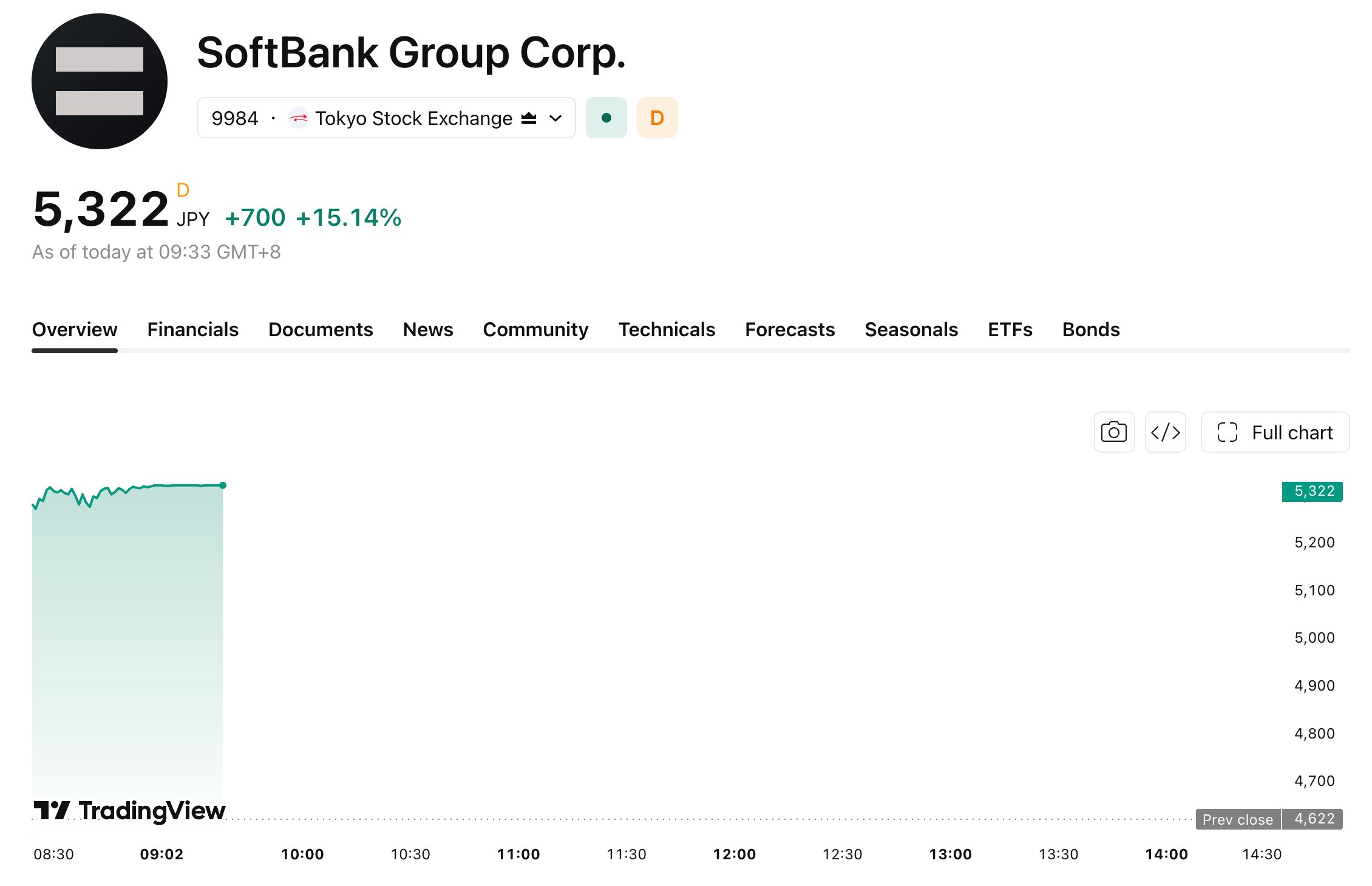 softbank-731-4556d2a2d50b433f879b2b07864417ab