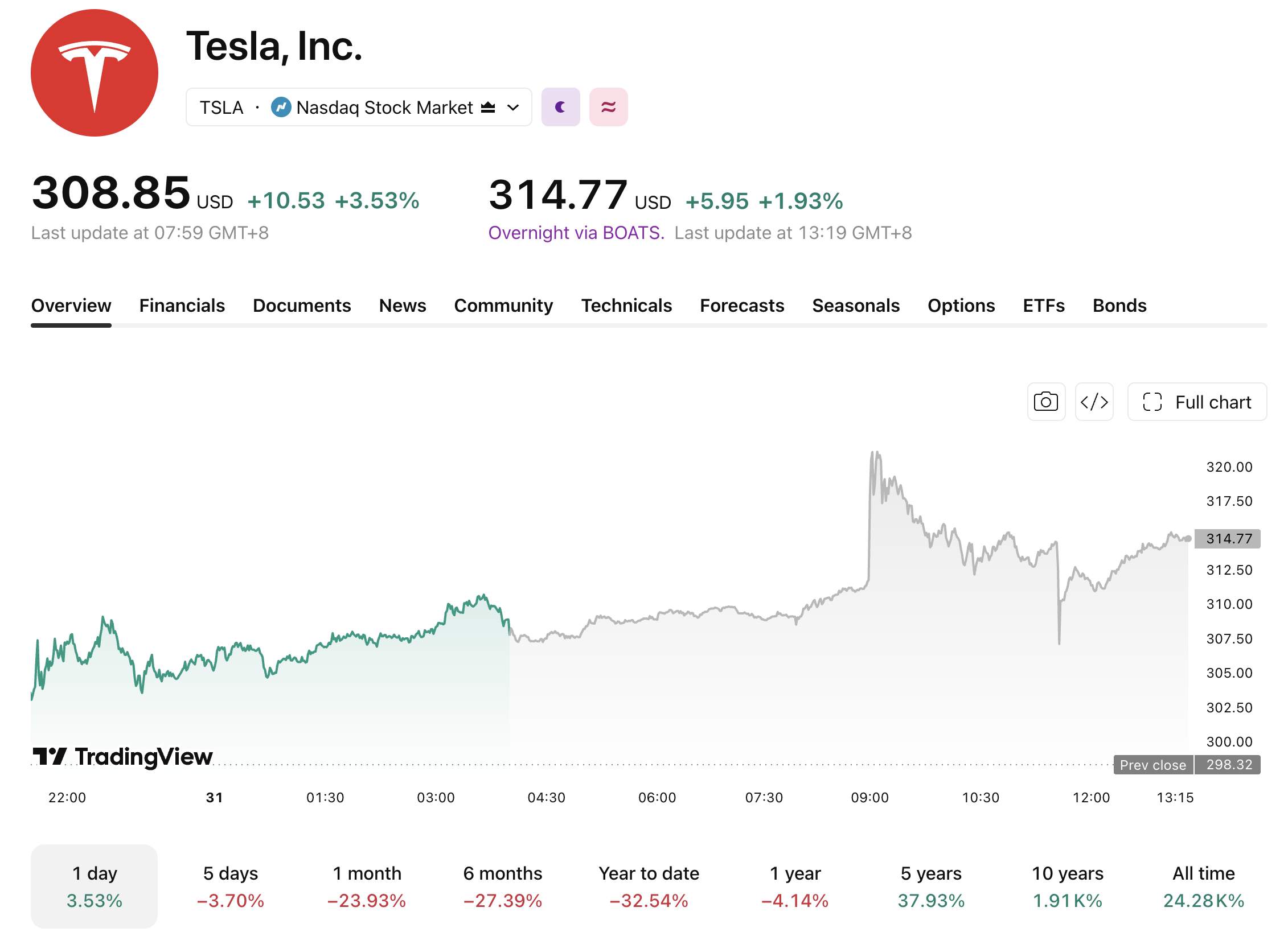 tesla-731-1-97832e01bc504147b1321073b2a73af9